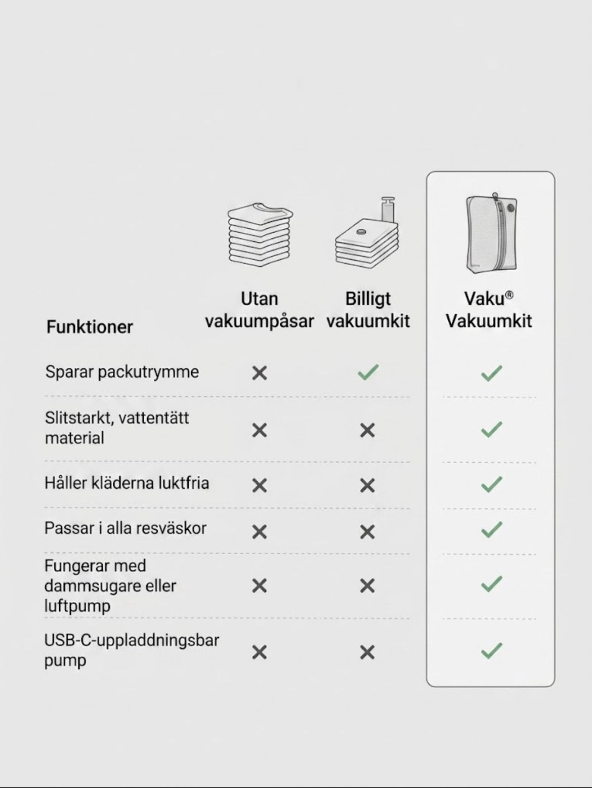 Vakuumpåse för packning